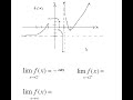 Finding the Limits From a Graph, Part 2 of 2