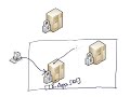 UIODS - Resolving Dynamic IP on EC2