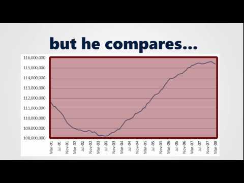 obama jobs - This is an update of my last video with the title misspelling corrected. I hate to do this, but it was bugging me too much. President Obama has been touting ...