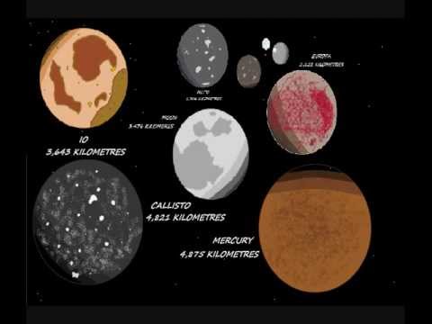 size comparison - Here I compare the sizes of over 100 well and lesser well known objects in the known universe...and beyond, starting from the humble Planck.... This was crea...
