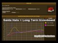 Runescape Investing Guide - Santa Hats (2.9M Profit)