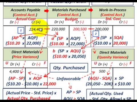 how to calculate budget variance