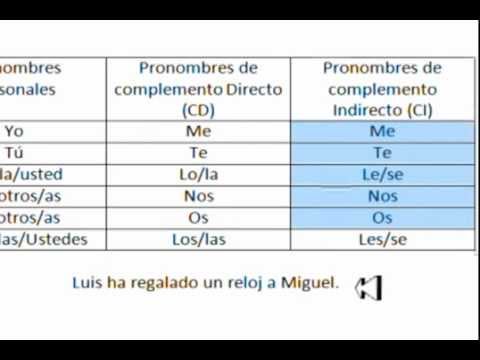 Complemento Directo (CD) y Complemento Indirecto (CI) - Simples