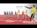 Usain Bolt Vs Every 100m Olympics Medalist - 100m, 2012, athletes, history, humans, london, olympics, running, the new york times, usain bolt