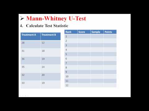 how to perform the mann whitney u test