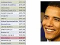 Burning Down The House: What Caused Our Economic Crisis?v3