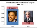 Burning Down The House: What Caused Our Economic Crisis?v3