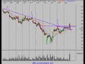 trading-investing-stock-market-review-111907-.html