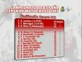 Campeonato de Espa�a de MX 2007. Albaida.