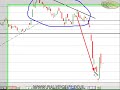 Ralypoint - Technical analysis 08/09/08 ????? ????