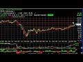 Charts of the Day - OVTI, RDWR, SKX, XRTX - Stock Charts, Harry Boxer, thetechtrader.com