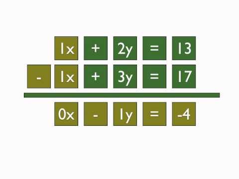 how to eliminate using addition and subtraction