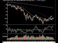 intra day market analysis12 18 2008 intra day market analysis12 18 2008