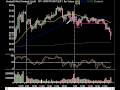 intra day market analysis12 18 2008