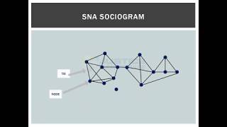 Webinar Series | Social Network Analysis