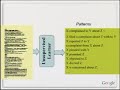 Google Developers Day US - Theorizing from Data
