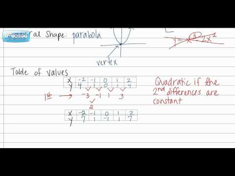 how to define a quadratic function