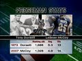 expitt-star-tony-dorsett-meets-new-star-shady-mccoy.html