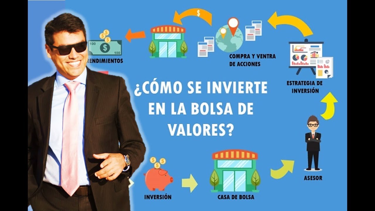 Como invertir en forex pdf