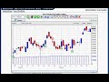 What Makes A Winning Trade? What Makes A Winning Trade?