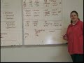 Verb Review Present Stem Indicative Mood Part II