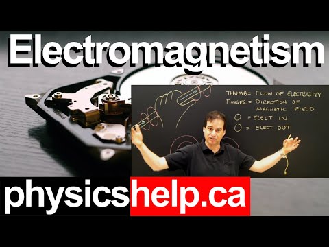 how to use the right hand rule