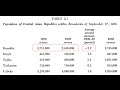 Kazak Genocide (Makash Tatimov - part 2)
