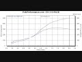 500whp Spec V w/destroked QR Compilation.. 500whp Spec V w/destroked QR Compilation..