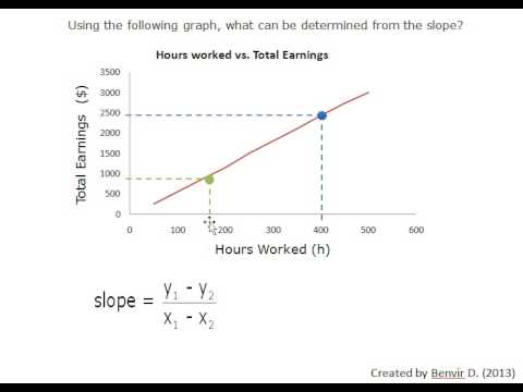 how to define slope on a graph