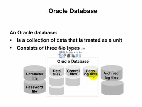 how to set sga and pga in oracle