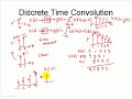 Discrete-Time Convolution Sum Discrete-Time Convolution Sum