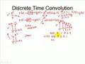 Signal Processing Tutorial: Discrete-Time Convolution Sum