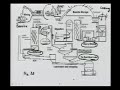 lecture series on environmental air pollution by prof. mukesh sharma , department of civil engineering iit kanpur. for more details on nptel visit http://nptel.iitm.ac.in