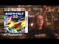 i talk about and countdown my most anticipated nintendo 3ds launch games coming out on day 1 (march 27th) in north america. i am very excited for the release of this system, and this video is just one way for me to fuel the fire. what are your most anticipated 3ds launch games (day 1 if possible)? comment below! for reference, here is a list of the titles coming out in the us on march 27th: pilotwings resort steel diver nintendogs +cats super street fighter iv 3d edition the sims 3 madden nfl football pro evolution soccer 2011 3d lego star wars iii: the clone wars ridge racer 3d super monkey ball 3d bust-a-move universe samurai warriors: chronicles asphalt 3d combat of giants: dinosaurs 3d rayman 3d tom clancy's ghost recon shadow wars join me on facebook: fan page: www.facebook.com profile page: www.facebook.com follow me on twitter: twitter.com listen to my podcast all gen gamers with co-hosts happyconsolegamer, gamester81, and theemureview: allgengamers.com allgengamers youtube channel www.youtube.com visit my website: www.petesgameroom.com join the forum community www.petesgameroomforum.com watch me live on my justin.tv channel www.justin.tv