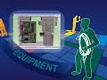 CATIA PLM Express