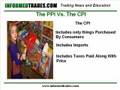 68. Trading the News - The Consumer Price Index (CPI)