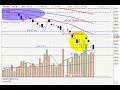 Singapore Straits Time Index  Stock Market Crash