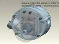 The evolution of the internal combustion engine The evolution of the internal combustion engine