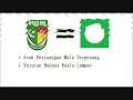 PENGAKUAN PMIUM (BHG. 1) PENGAKUAN PMIUM (BHG. 1)