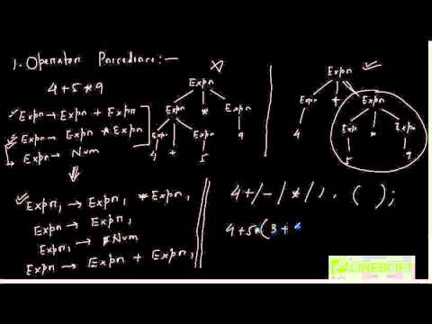 Operator precedent parsing