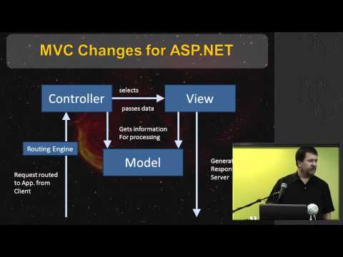 how to provide security in mvc3