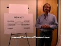 Love Addiction: Is My Relationship Healthy? Love Addiction: Is My Relationship Healthy?