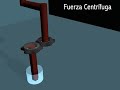 Fuerza centrifuga Fuerza centrifuga