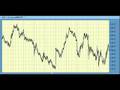 Elliott-Wave-Forecas