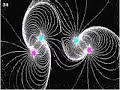 Rotary magnetic fields Electric And Magnetic Fields