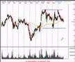 Stock-Market-Technic