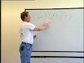 Transition- What is it?