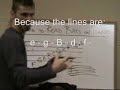 How to Read Bass on Piano How to Read Bass on Piano