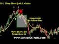 Tape Reading for Scalping!  We need Follow-Thru; Gold Futures; Crude Oil Futures