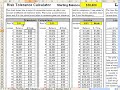 Basic FOREX Money Management